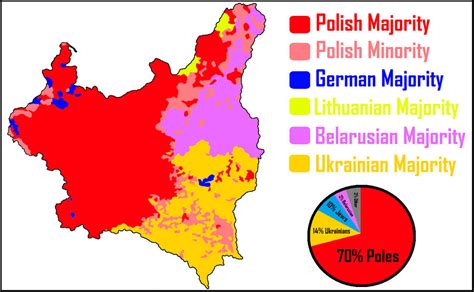 population of poland by ethnicity